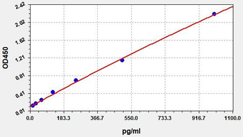 Monkey TL1A/TNFSF15 ELISA Kit