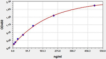 Monkey OPN (Osteopontin) ELISA Kit