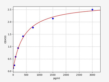 Monkey TIMP-1 (Metalloproteinase inhibitor 1) ELISA Kit