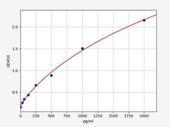 Mouse ISG15 (Ubiquitin-like protein ISG15) ELISA Kit