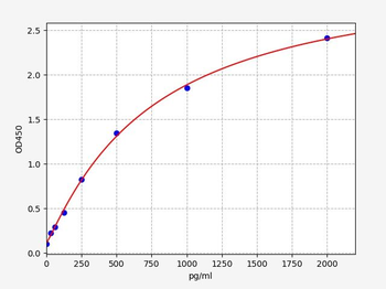 Mouse HPX (Hemopexin) ELISA Kit