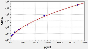 Mouse IL-17 A/F (Interleukin 17A/F ) ELISA Kit