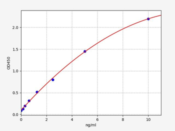 Mouse TLR9 (Toll-like Receptor 9) ELISA Kit
