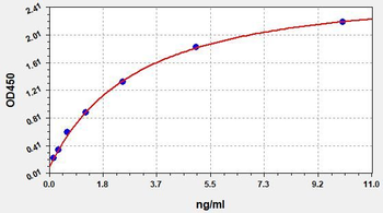 Mouse TFPI2 (Tissue Factor Pathway Inhibitor 2) ELISA Kit