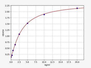 Mouse TBG (Thyroxine Binding Globulin) ELISA Kit