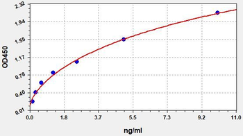 Mouse SYT1 (Synaptotagmin 1) ELISA Kit
