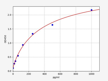 Mouse Aβ42 (Amyloid Beta 42) ELISA Kit