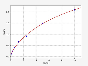 Mouse C5 (Complement C5) ELISA Kit