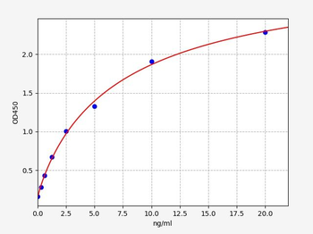 Mouse Snap25 (Synaptosomal-associated protein 25) ELISA Kit