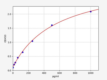 Mouse Lta (Lymphotoxin-alpha) ELISA Kit