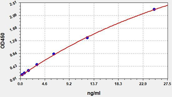 Mouse CRP (C-reactive protein) ELISA Kit