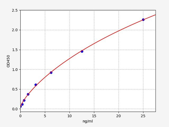 Mouse FK/CX3CL1 (Fractalkine) ELISA Kit