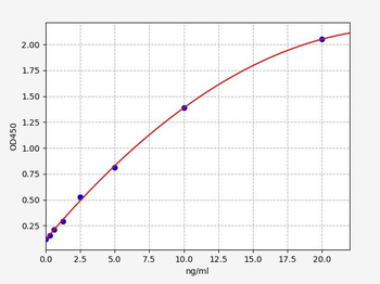 Human SBDP 120 (Alpha II SPECTRIN BREAKDOWN PRODUCT 120) ELISA Kit