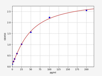 Human Preptin (Preptin) ELISA Kit