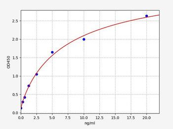 Human DLG4 (Disks large homolog 4) ELISA Kit