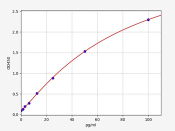 Human ASIP (Agouti-signaling protein) ELISA Kit