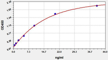 Human A1BG (Alpha-1B-glycoprotein) ELISA Kit