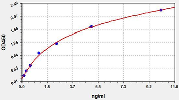 Human SERPINF1 (Pigment epithelium-derived factor) ELISA Kit