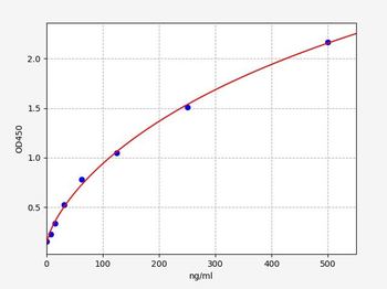 Human C3 (Complement C3) ELISA Kit