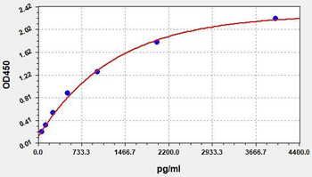 Human OPG (Osteoprotegerin) ELISA Kit