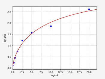 Human ErbB-2 (Receptor tyrosine-protein kinase erbB-2) ELISA Kit