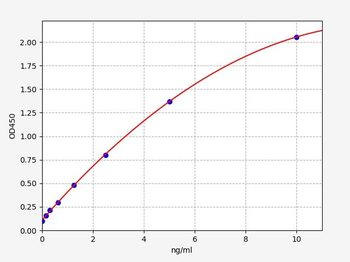 Rat FLOT1 (Flotillin-1) ELISA Kit