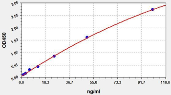 Human Semaglutide Immunoglobulin E ELISA Kit