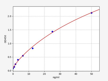 Human Anti-LPA (Lipoprotein a) antibody ELISA Kit