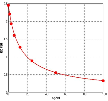 Human Anti-Glargine Neutralizing antibody ELISA Kit