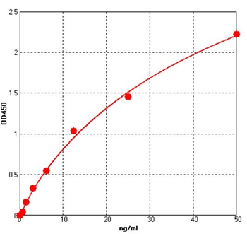 Human Anti-Glargine antibody ELISA Kit