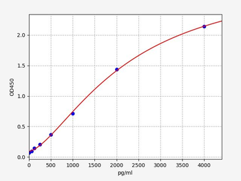 Human HNMT (Histamine N-methyltransferase) ELISA Kit