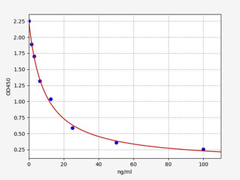 Spermidine ELISA Kit