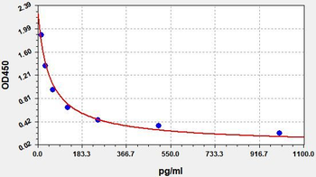 27-OHC (27-Hydroxycholesterol) ELISA Kit