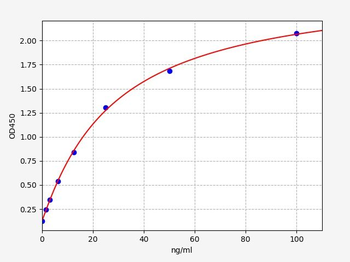 Rat Anti-(Islet cell) Antibody ELISA Kit