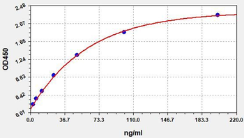 Porcine anti-SARS-CoV2 (S-RBD) (Delta B.1.617.2) antibody ELISA Kit