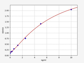 Monkey RNASE1 (Ribonuclease pancreatic) ELISA Kit