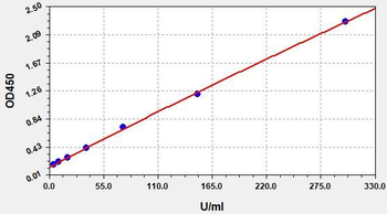 Monkey TCC-CH50 (Terminal Complement Complex-50% complement hemolysis) ELISA Kit