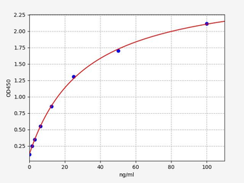 Mouse FL-IgG (Firefly Luciferase Immunoglobulin G) ELISA Kit