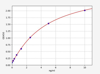 Mouse HE4 (Epididymal Protein 4) ELISA Kit