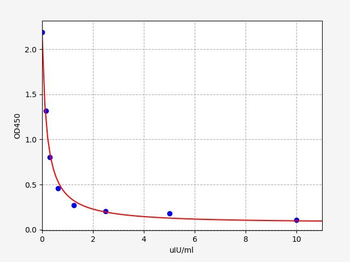 Mouse Trh (Prothyroliberin) ELISA Kit