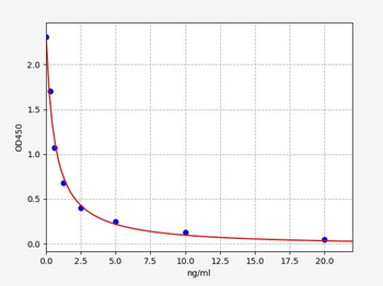 Human 8-iso-PGF2α (8-isoprostane) ELISA Kit