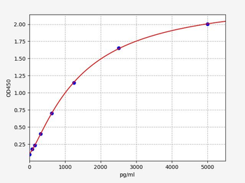 Human tPA (Plasminogen Activator, Tissue) ELISA Kit