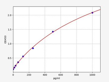 Bovine MCP-1 (Monocyte Chemotactic Protein 1) ELISA Kit