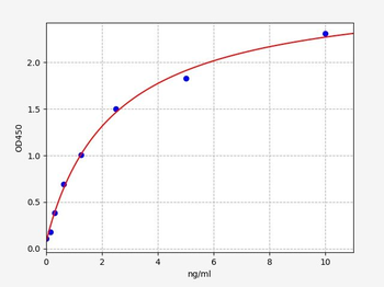 Human KIM-1 (Kidney Injury Molecule 1) ELISA Kit