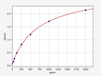 Rat GFER (FAD-linked sulfhydryl oxidase ALR) ELISA Kit