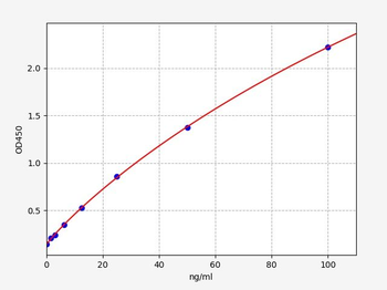 Mouse Anti-AChR (Acetylcholine Receptor) Antibody ELISA Kit