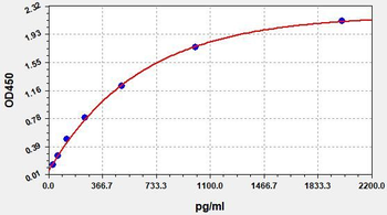 Mouse NLRC4 (NLR family CARD domain-containing protein 4) ELISA Kit