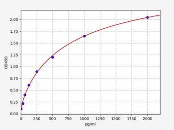 Human EEF1A2 (Elongation factor 1-alpha 2) ELISA Kit