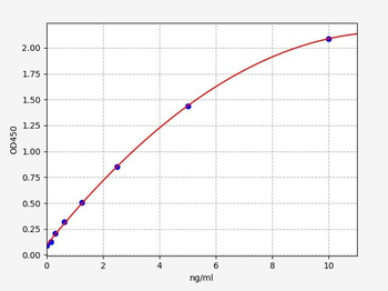 Human CHMP1A (Charged multivesicular body protein 1a) ELISA Kit