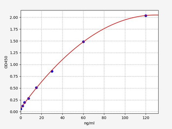 Human iC3b (Complement Fragment iC3b) ELISA Kit